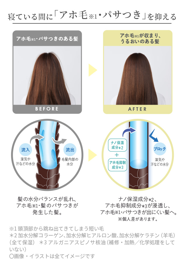 寝ぐせコントロール処方