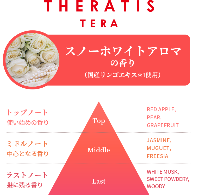 スノーホワイトアロマの香り