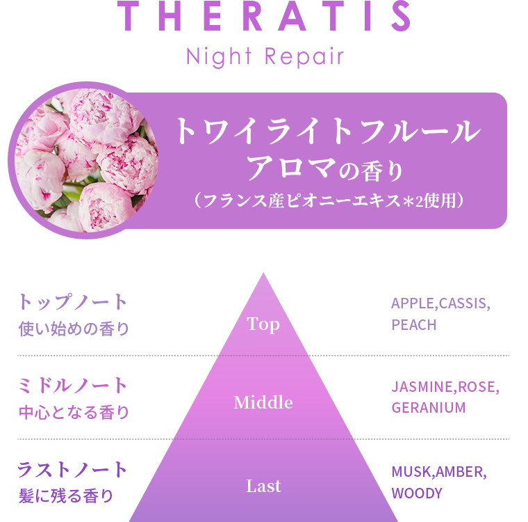 トワイライトフルールアロマの香り