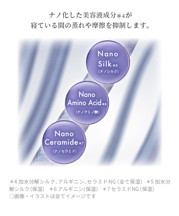 夜しみ込むナノ美容液成分