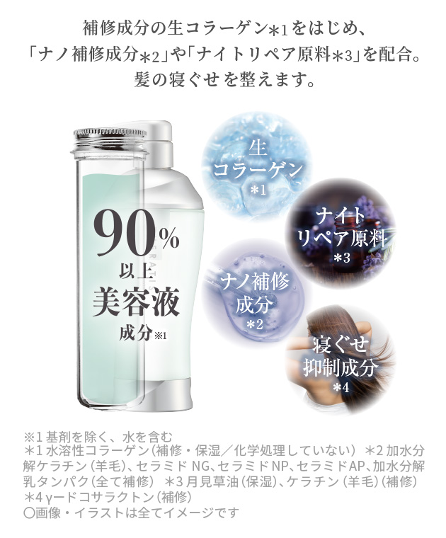 90%以上が美容液成分