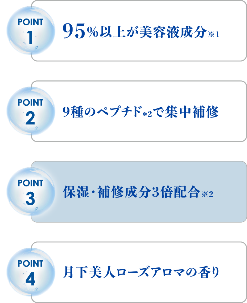 90%以上が美容液成分