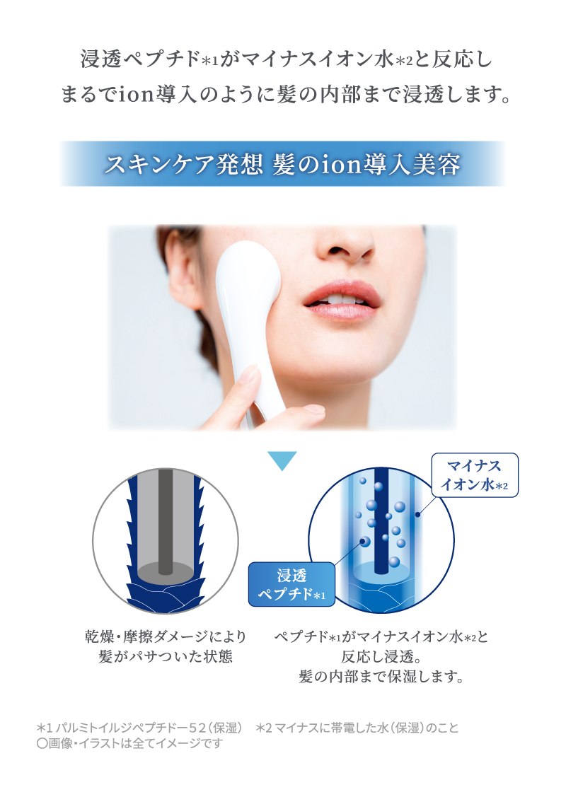 浸透ペプチドがマイナスイオン水と反応しまるでion導入のように髪の内部まで浸透します。