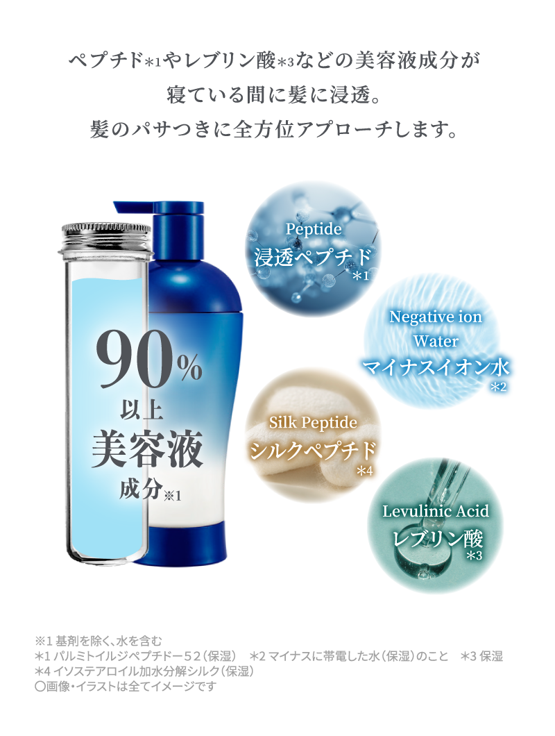 ペプチドやレブリン酸などの美容液成分が寝ている間に髪に浸透。髪のパサつきに全方位アプローチします。