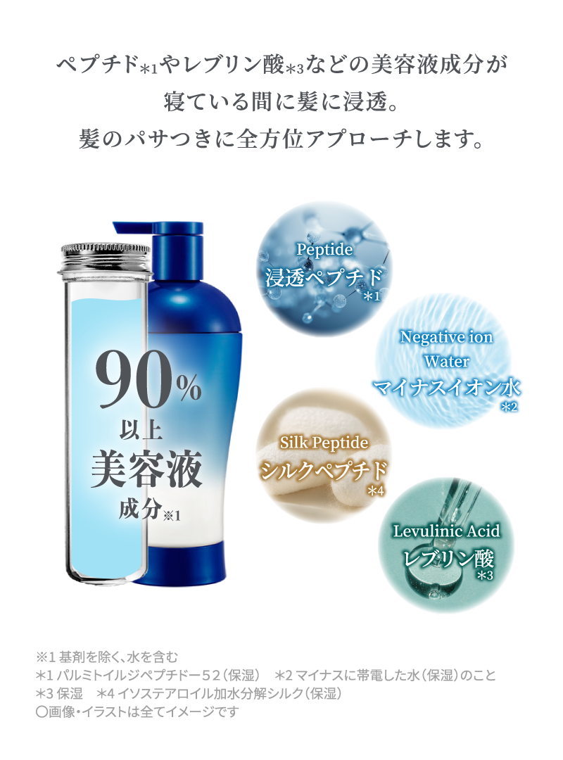 ペプチドやレブリン酸などの美容液成分が寝ている間に髪に浸透。髪のパサつきに全方位アプローチします。