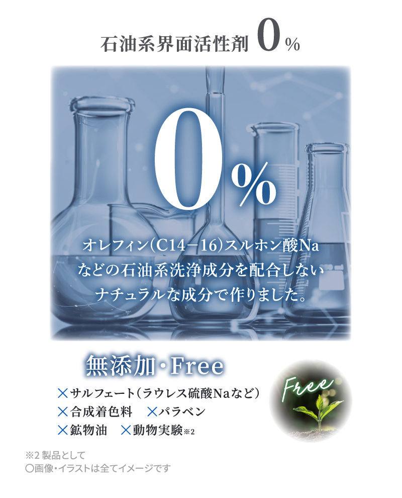 石油系界面活性剤 0%