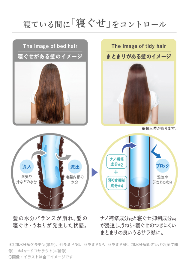 寝ぐせコントロール処方