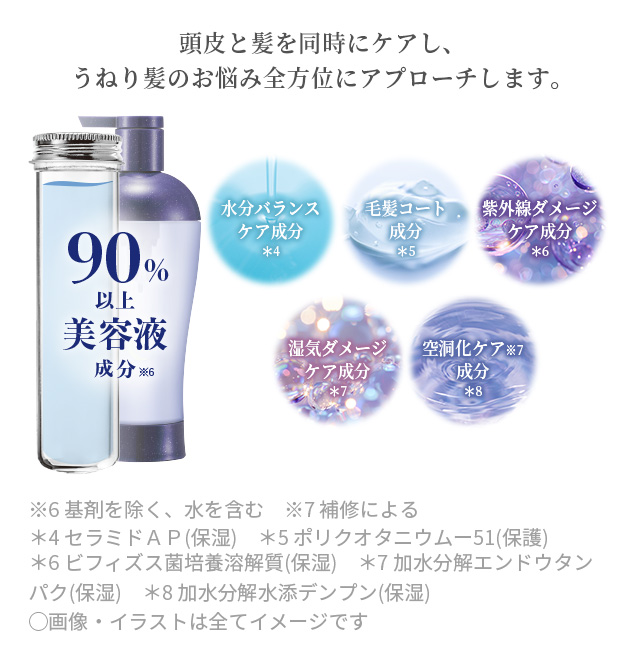 90%以上が美容液成分